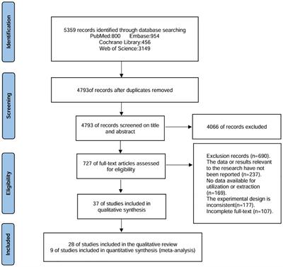 Benefits of exercise for children and adolescents with autism spectrum disorder: a systematic review and meta-analysis